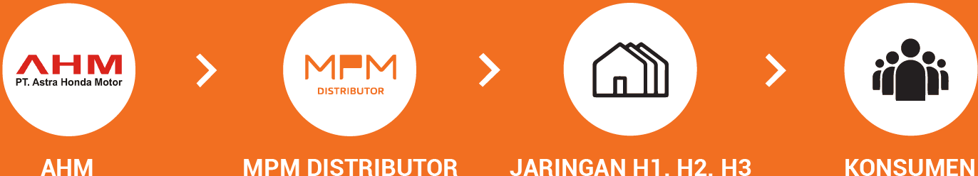detail produksi
